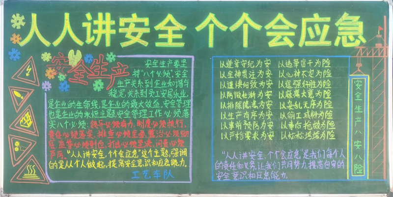 物產(chǎn)工投公司組織開展“人人講安全、個個會應(yīng)急”安全月主題黑板報評比活動